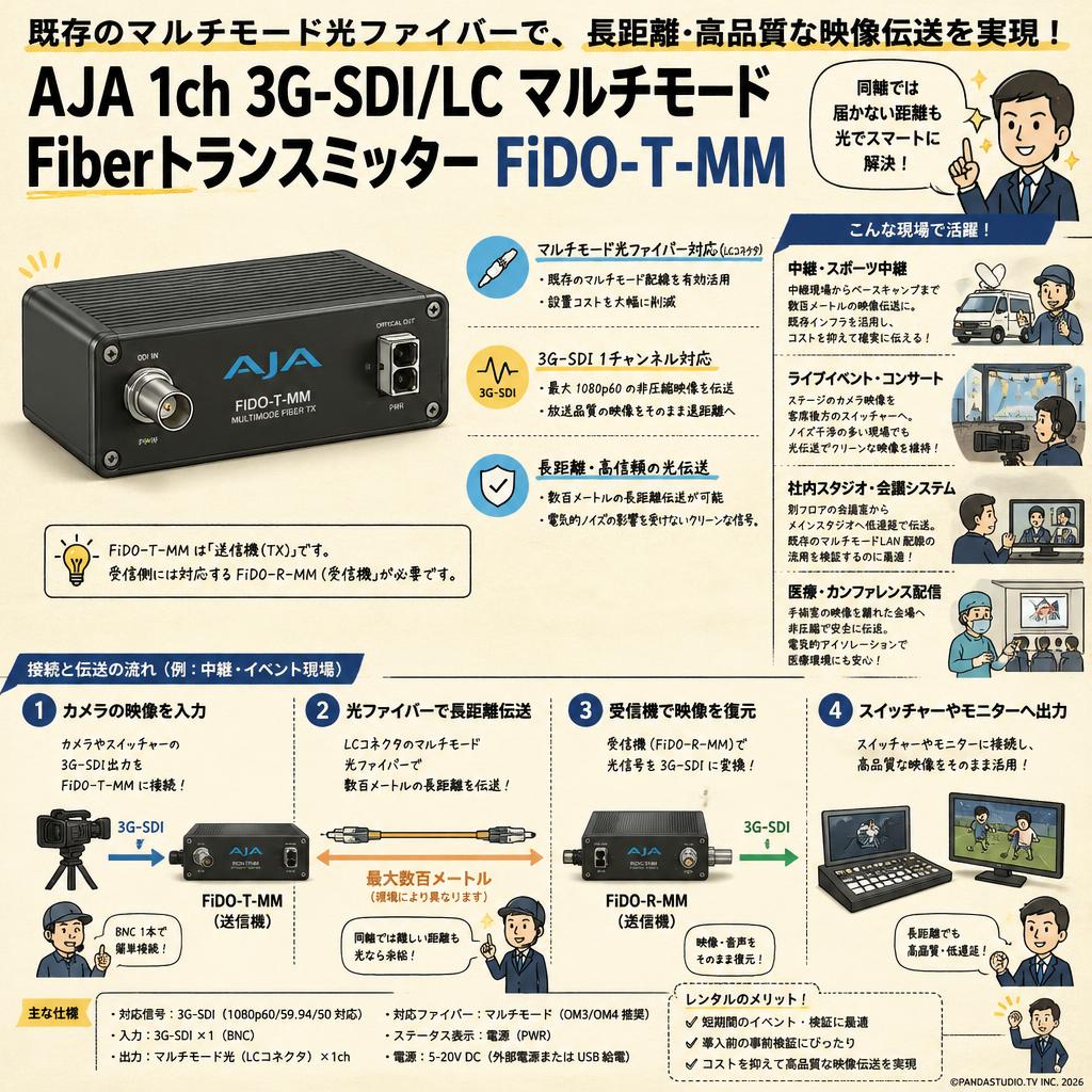 AJA 1ch 3G-SDI/LC マルチモード Fiberトランスミッター FiDO-T-MM おもな対象のお客様