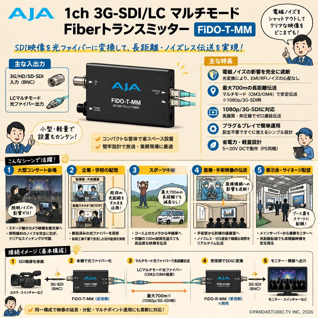 AJA 1ch 3G-SDI/LC マルチモード Fiberトランスミッター FiDO-T-MM 用途