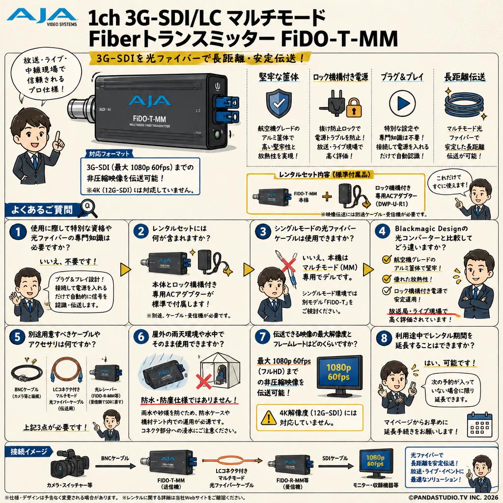 AJA 1ch 3G-SDI/LC マルチモード Fiberトランスミッター FiDO-T-MM FAQ（よくある質問と答え）