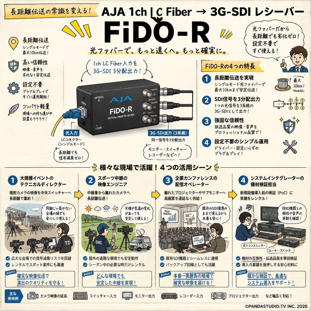 AJA 1ch LC Fiber → 3G-SDI レシーバー FiDO-R おもな対象のお客様