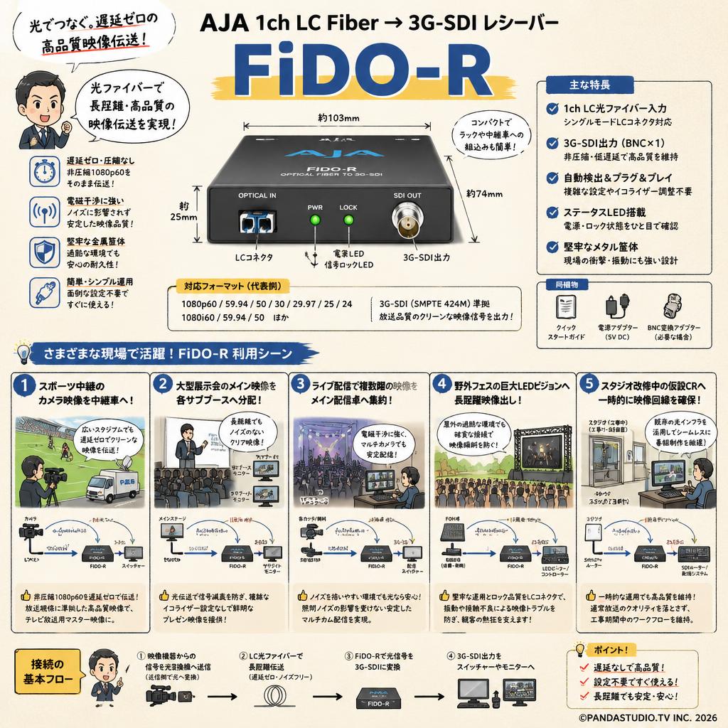 AJA 1ch LC Fiber → 3G-SDI レシーバー FiDO-R 用途