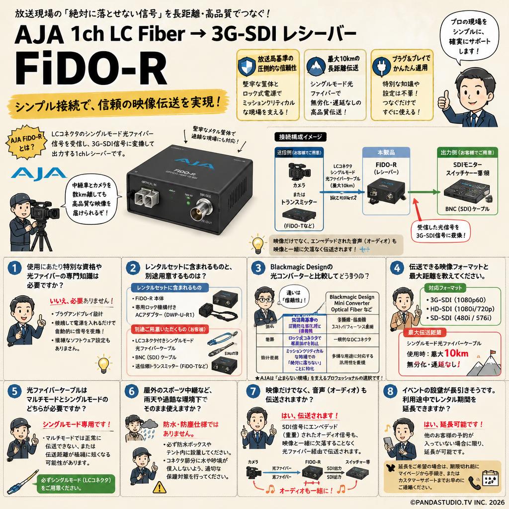 AJA 1ch LC Fiber → 3G-SDI レシーバー FiDO-R FAQ（よくある質問と答え）