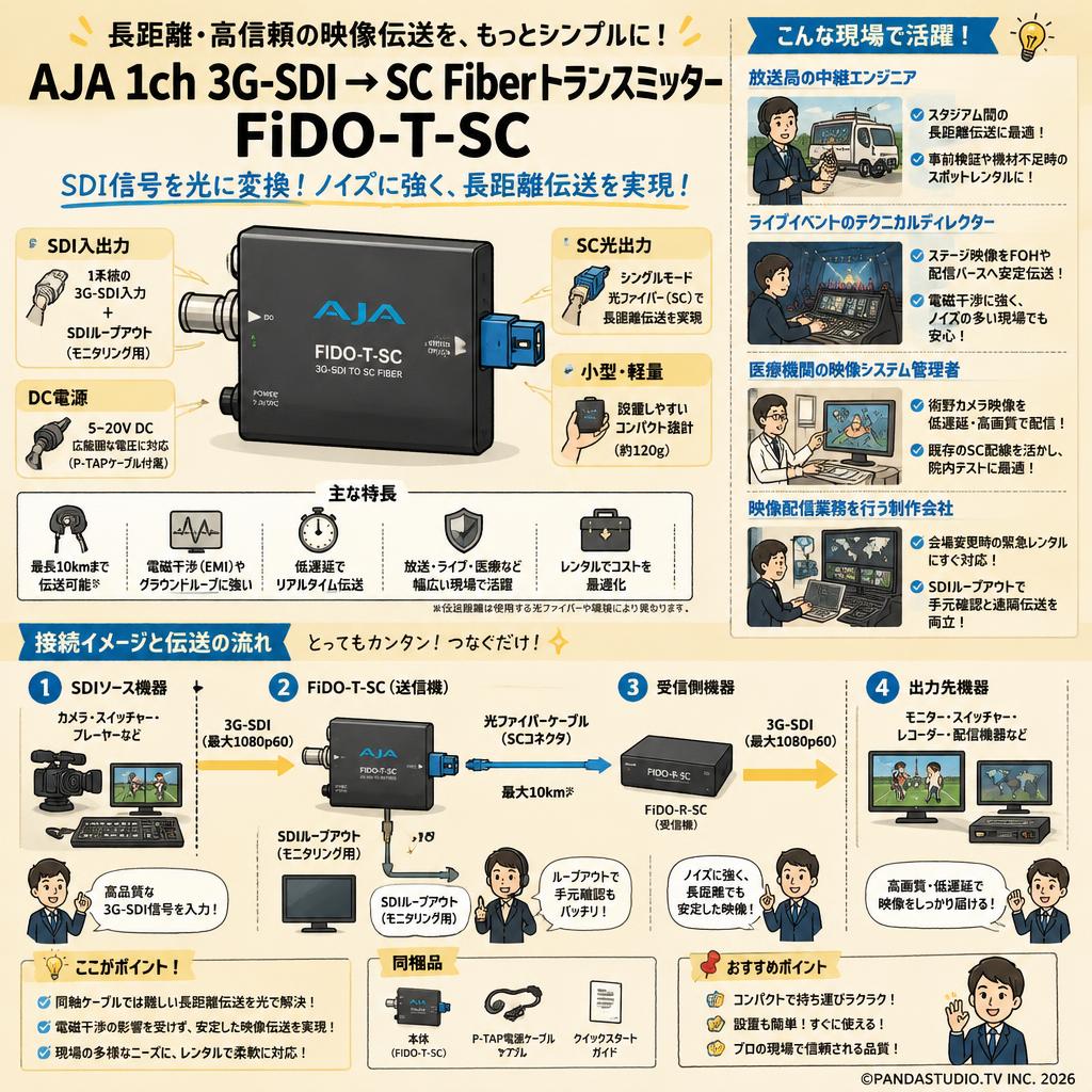 AJA 1ch 3G-SDI → SC Fiberトランスミッター FiDO-T-SC おもな対象のお客様