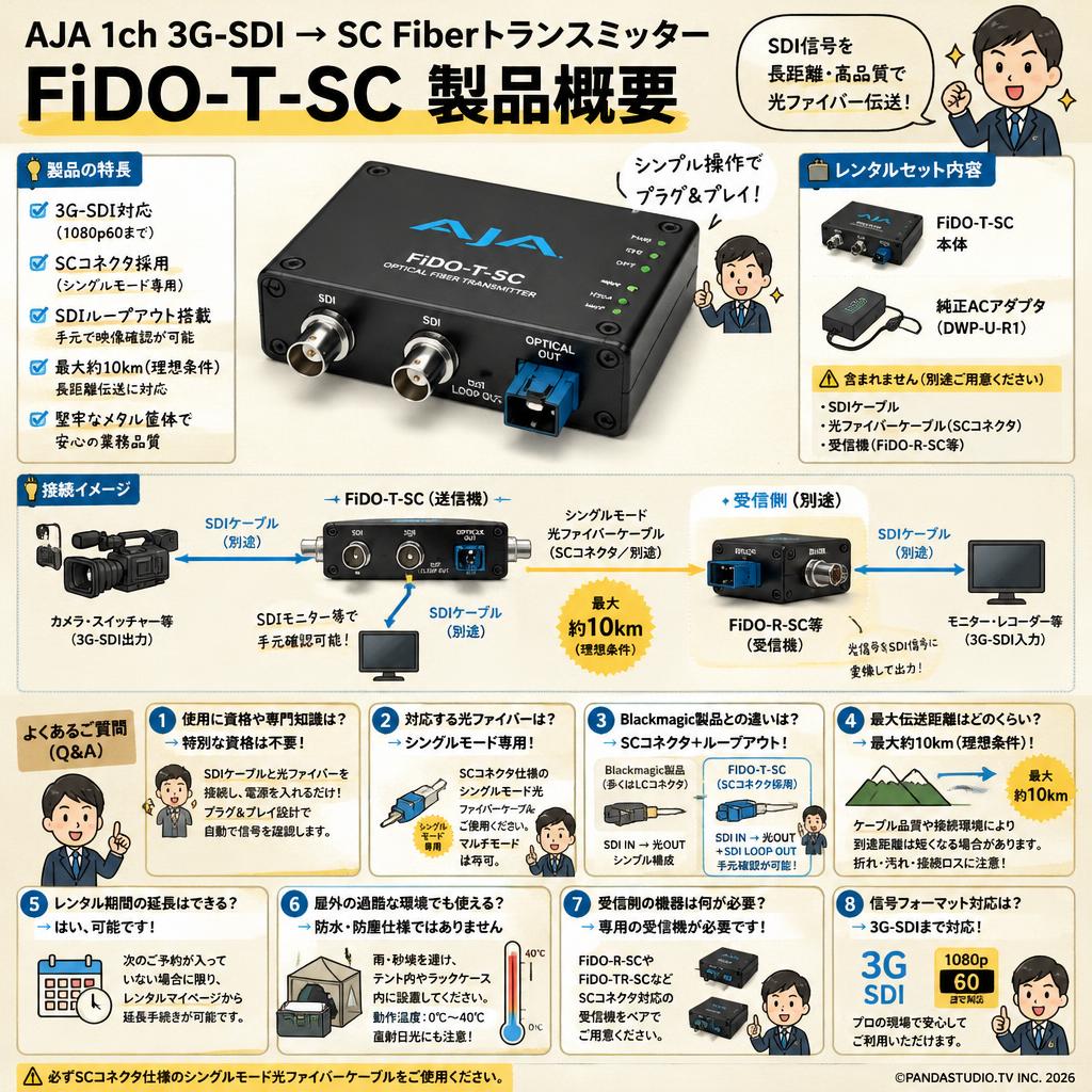 AJA 1ch 3G-SDI → SC Fiberトランスミッター FiDO-T-SC FAQ（よくある質問と答え）