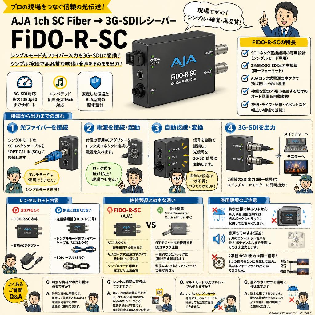 AJA 1ch SC Fiber → 3G-SDIレシーバー FiDO-R-SC FAQ（よくある質問と答え）