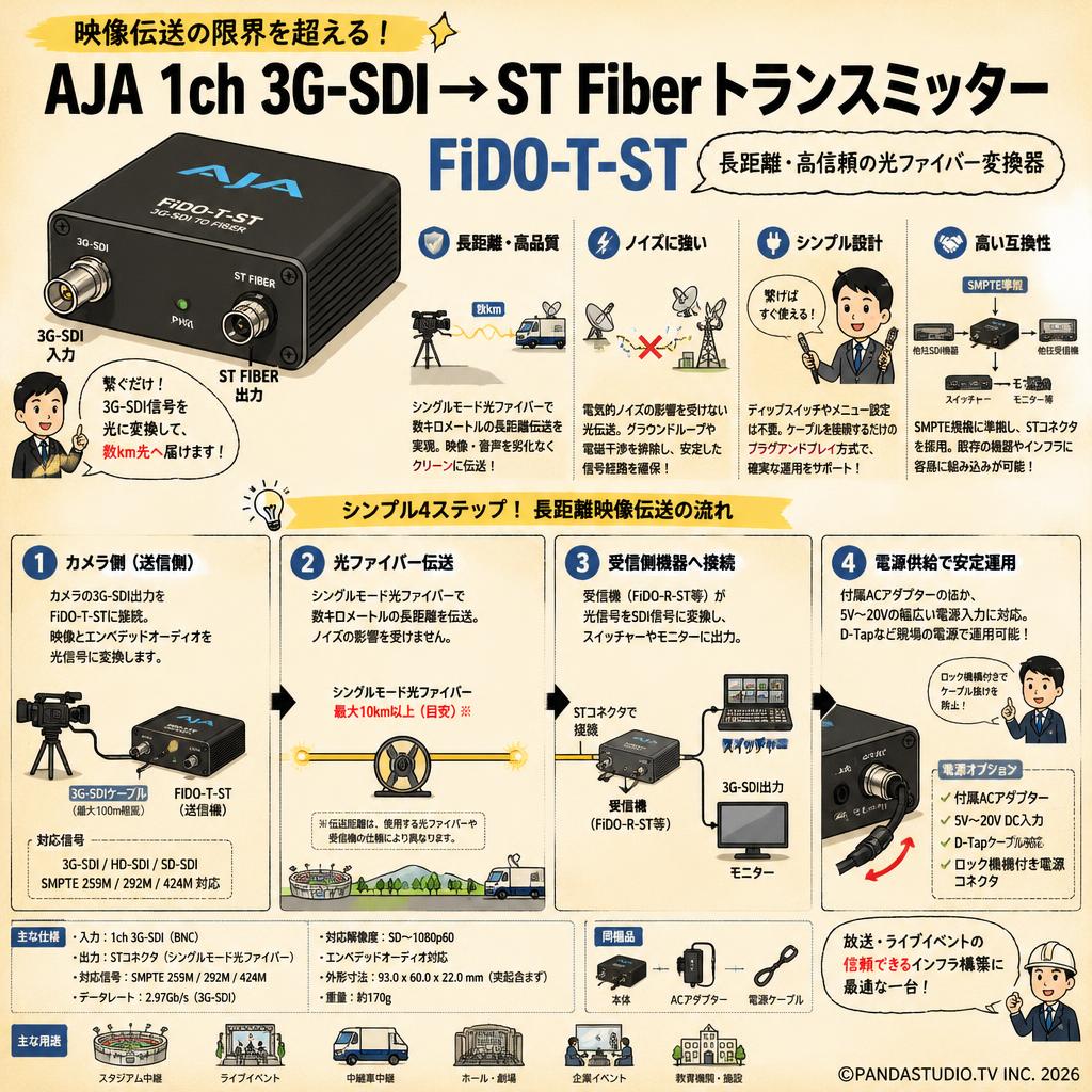 AJA 1ch 3G-SDI → ST Fiberトランスミッター FiDO-T-ST 概要