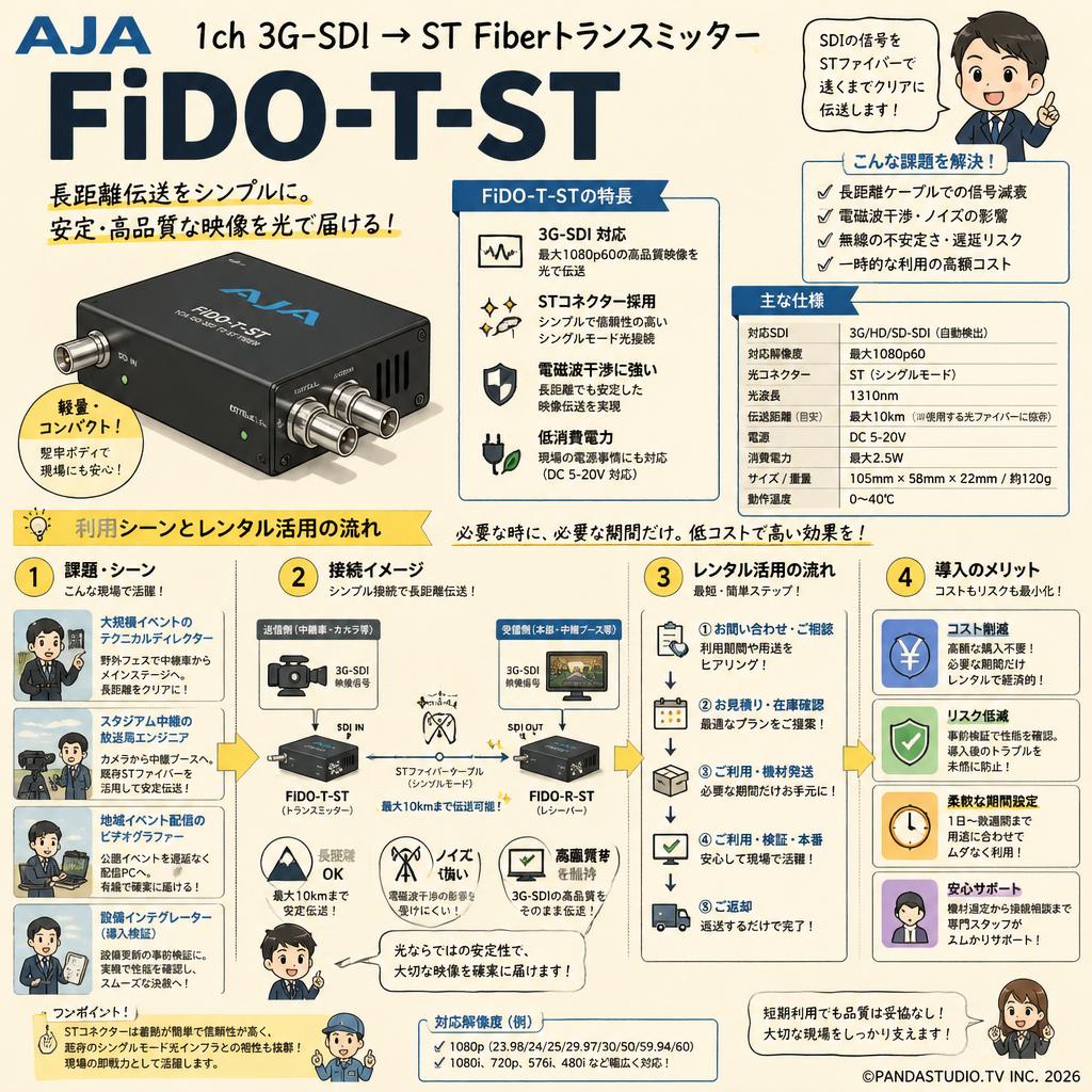 AJA 1ch 3G-SDI → ST Fiberトランスミッター FiDO-T-ST おもな対象のお客様