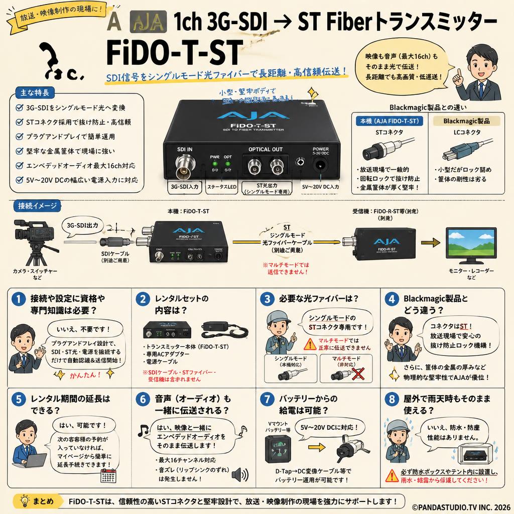 AJA 1ch 3G-SDI → ST Fiberトランスミッター FiDO-T-ST FAQ（よくある質問と答え）