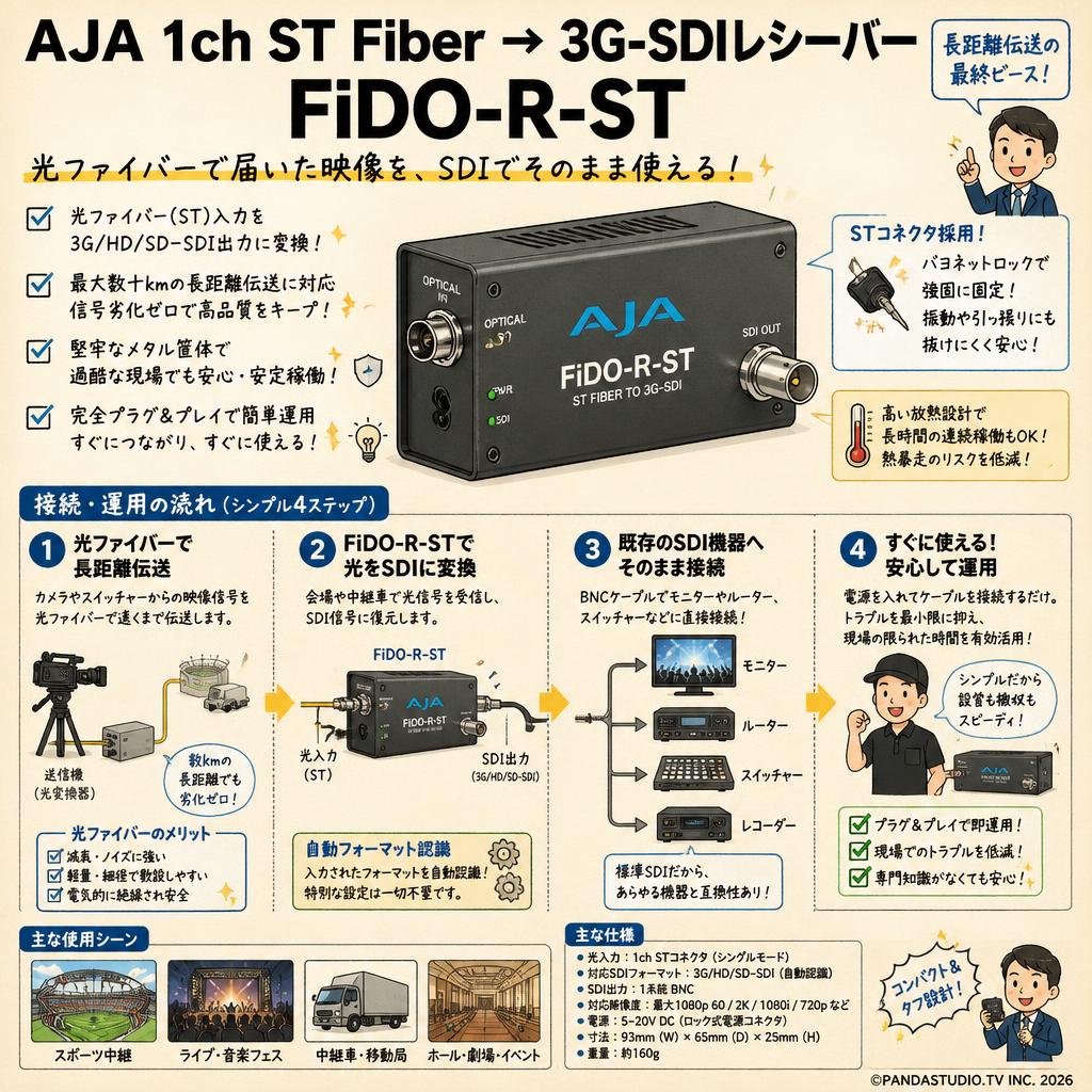 AJA 1ch ST Fiber → 3G-SDIレシーバー FiDO-R-ST 概要