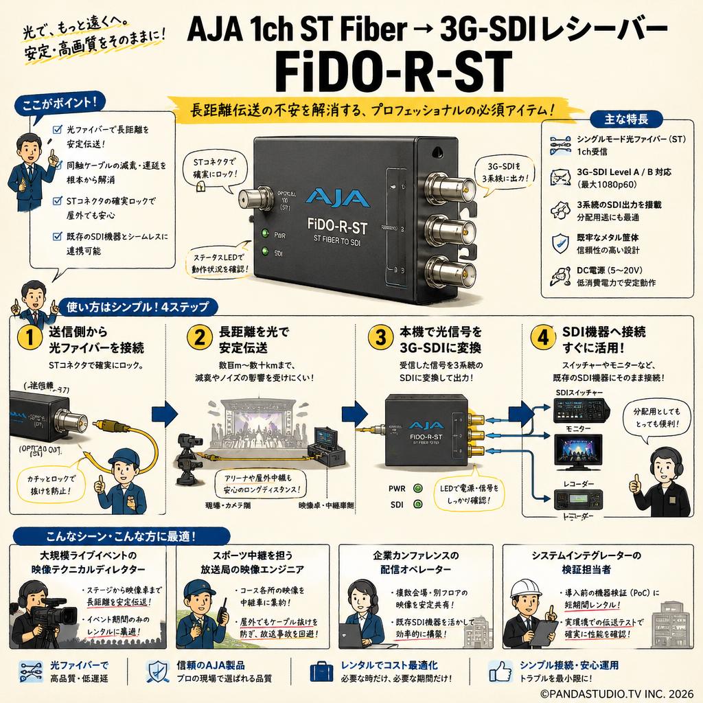 AJA 1ch ST Fiber → 3G-SDIレシーバー FiDO-R-ST おもな対象のお客様