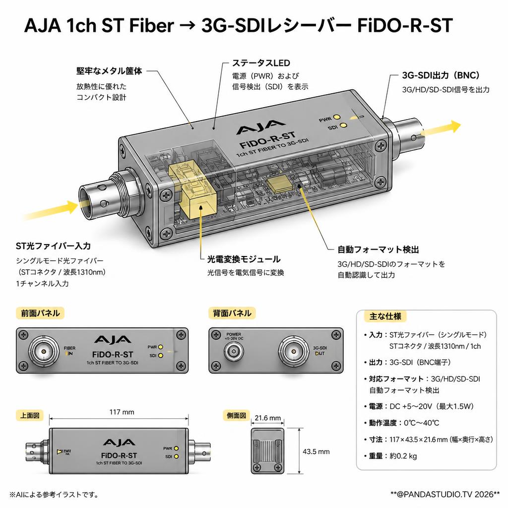 AJA 1ch ST Fiber → 3G-SDIレシーバー FiDO-R-ST スペック