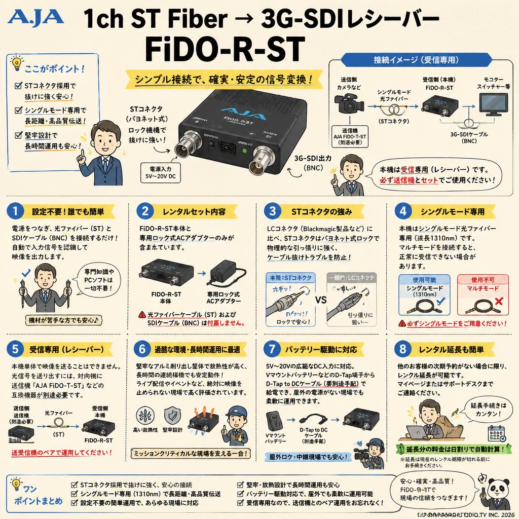 AJA 1ch ST Fiber → 3G-SDIレシーバー FiDO-R-ST FAQ（よくある質問と答え）