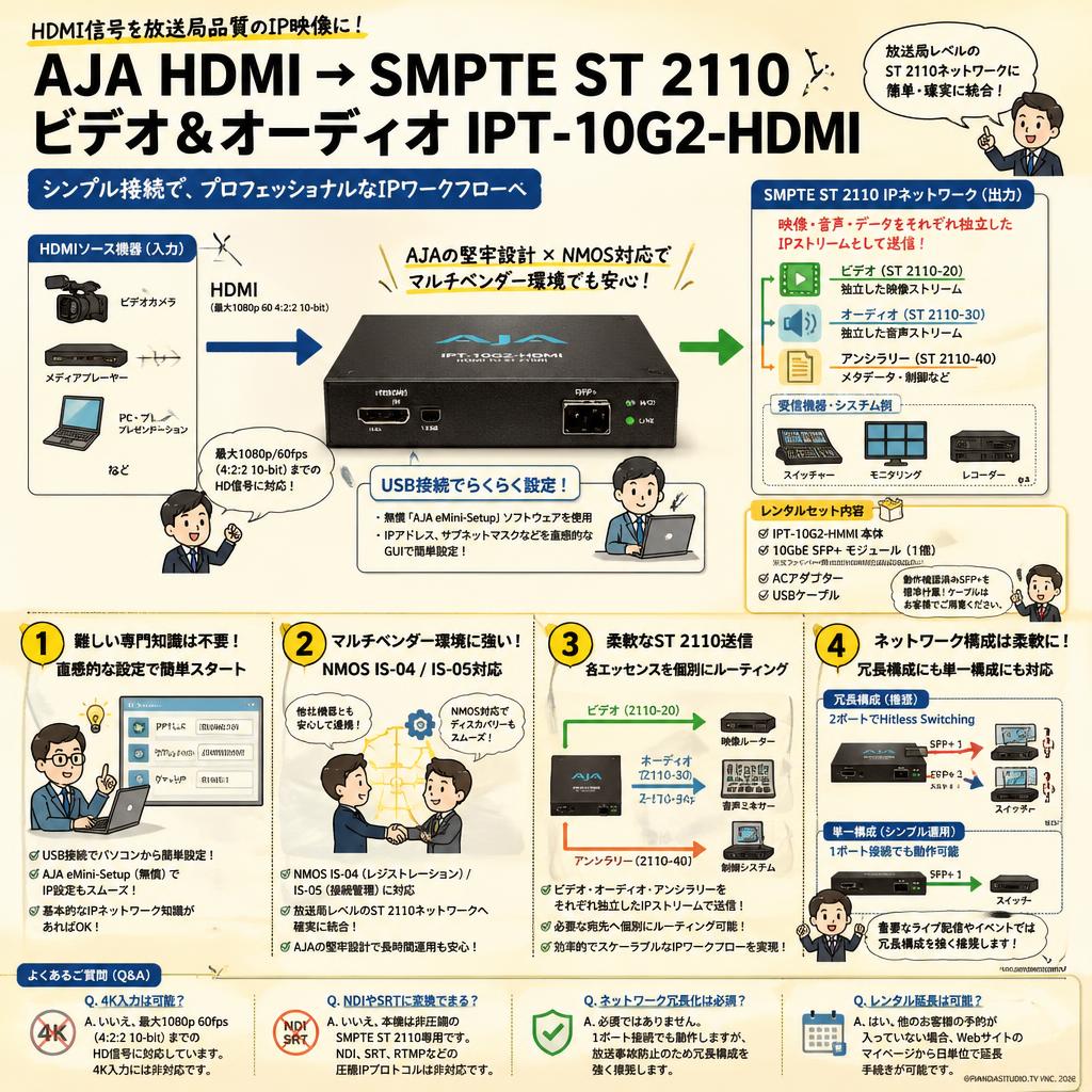 AJA HDMI → SMPTE ST 2110 ビデオ& オーディオ IPT-10G2-HDMI FAQ（よくある質問と答え）