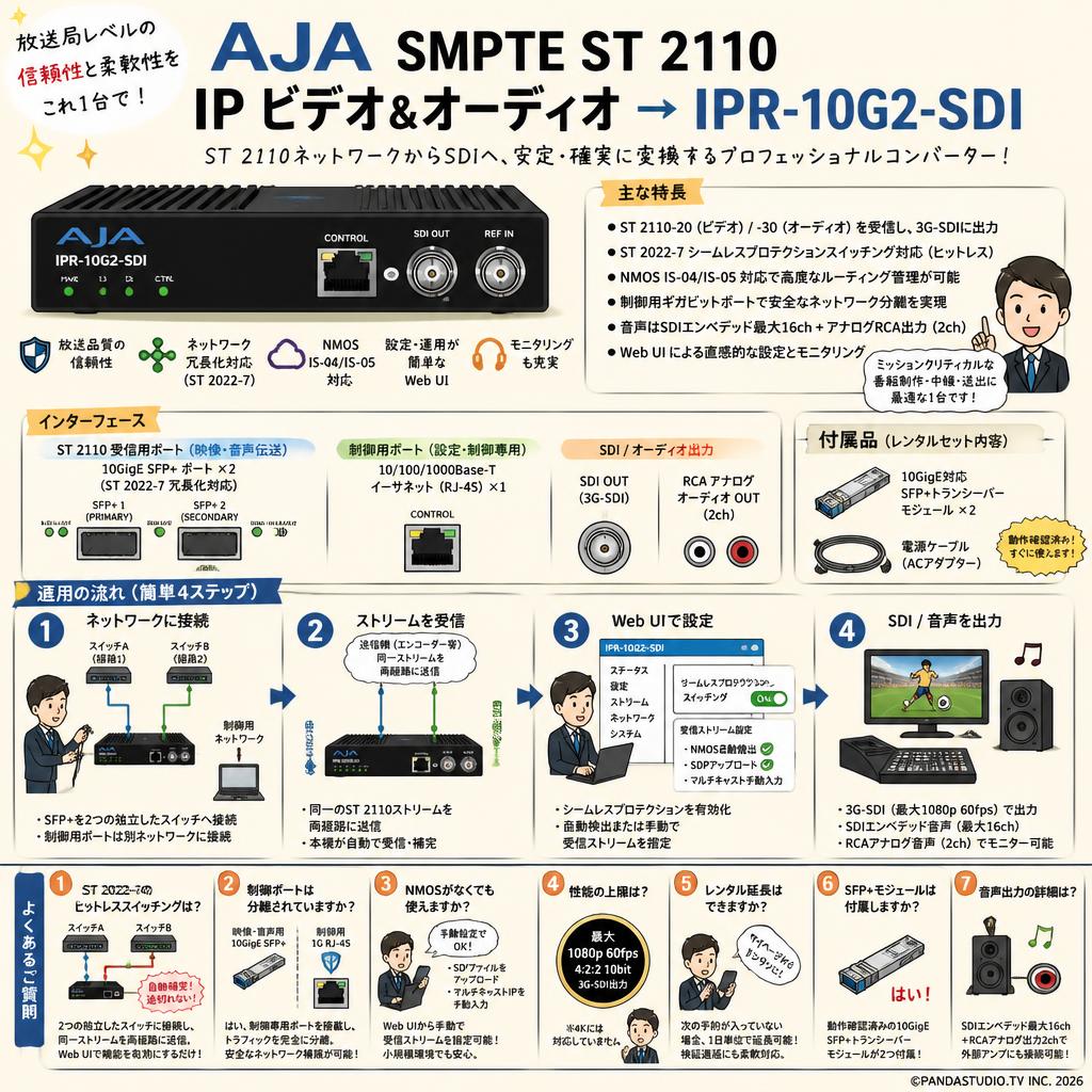 AJA SMPTE ST 2110 IP ビデオ& オーディオ → IPR-10G2-SDI FAQ（よくある質問と答え）