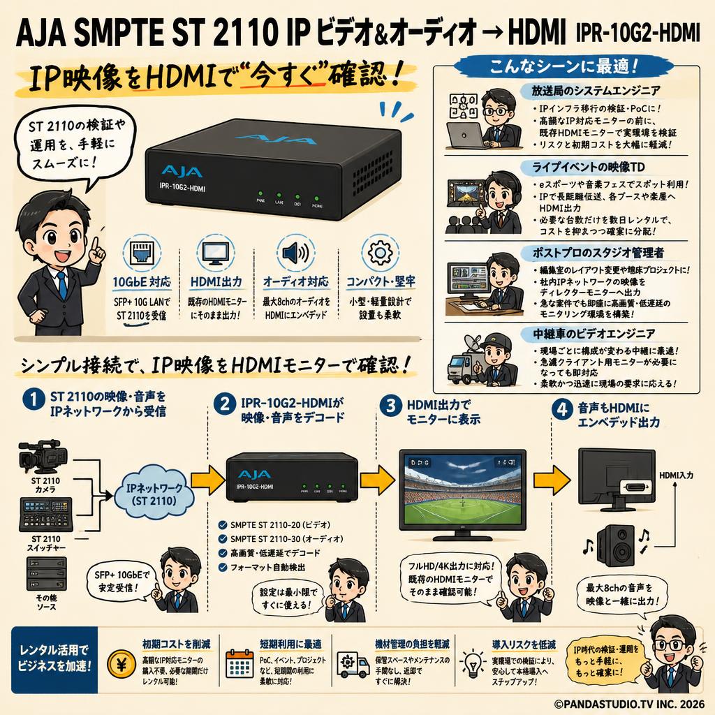 AJA SMPTE ST 2110 IP ビデオ& オーディオ → HDMI  IPR-10G2-HDMI おもな対象のお客様