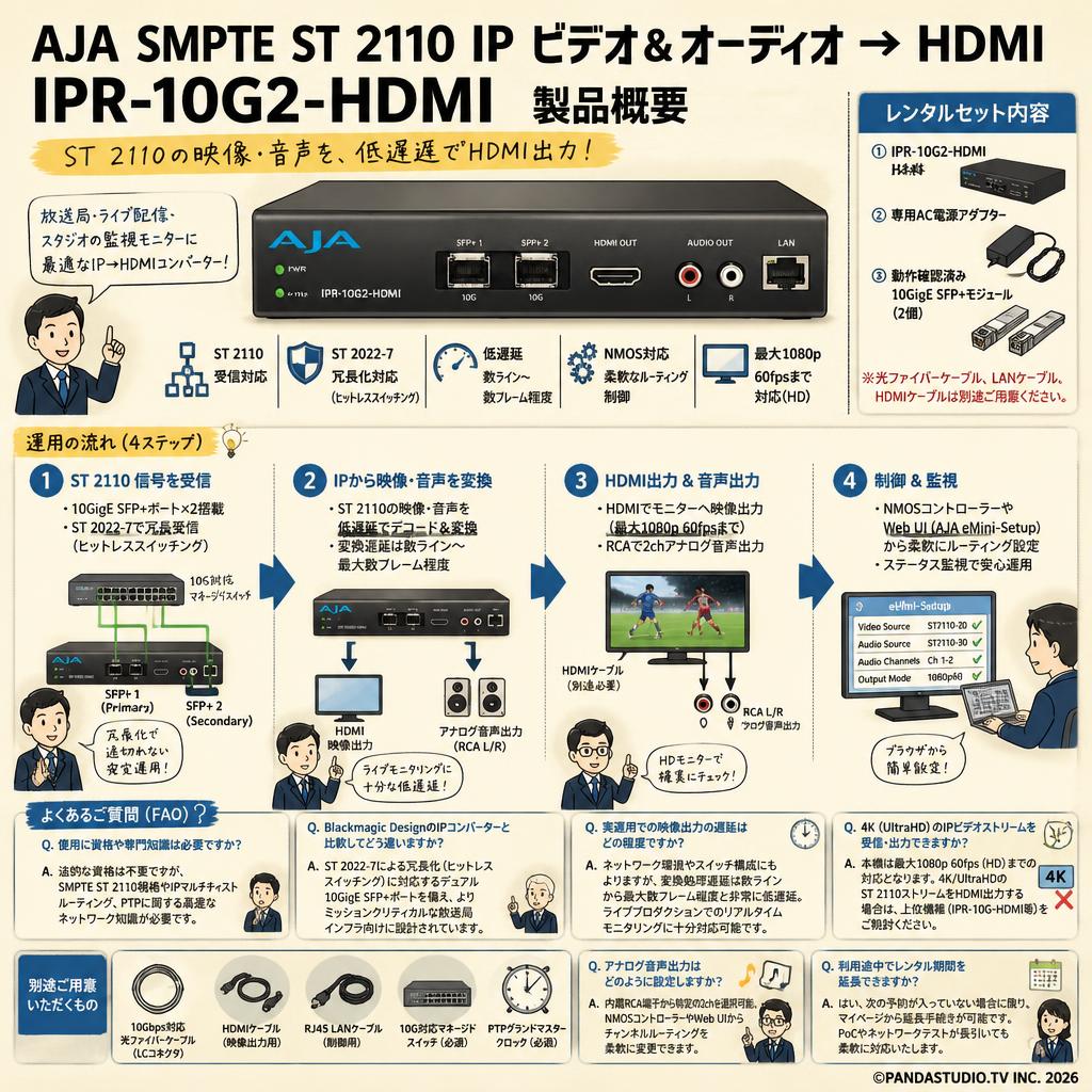 AJA SMPTE ST 2110 IP ビデオ& オーディオ → HDMI  IPR-10G2-HDMI FAQ（よくある質問と答え）