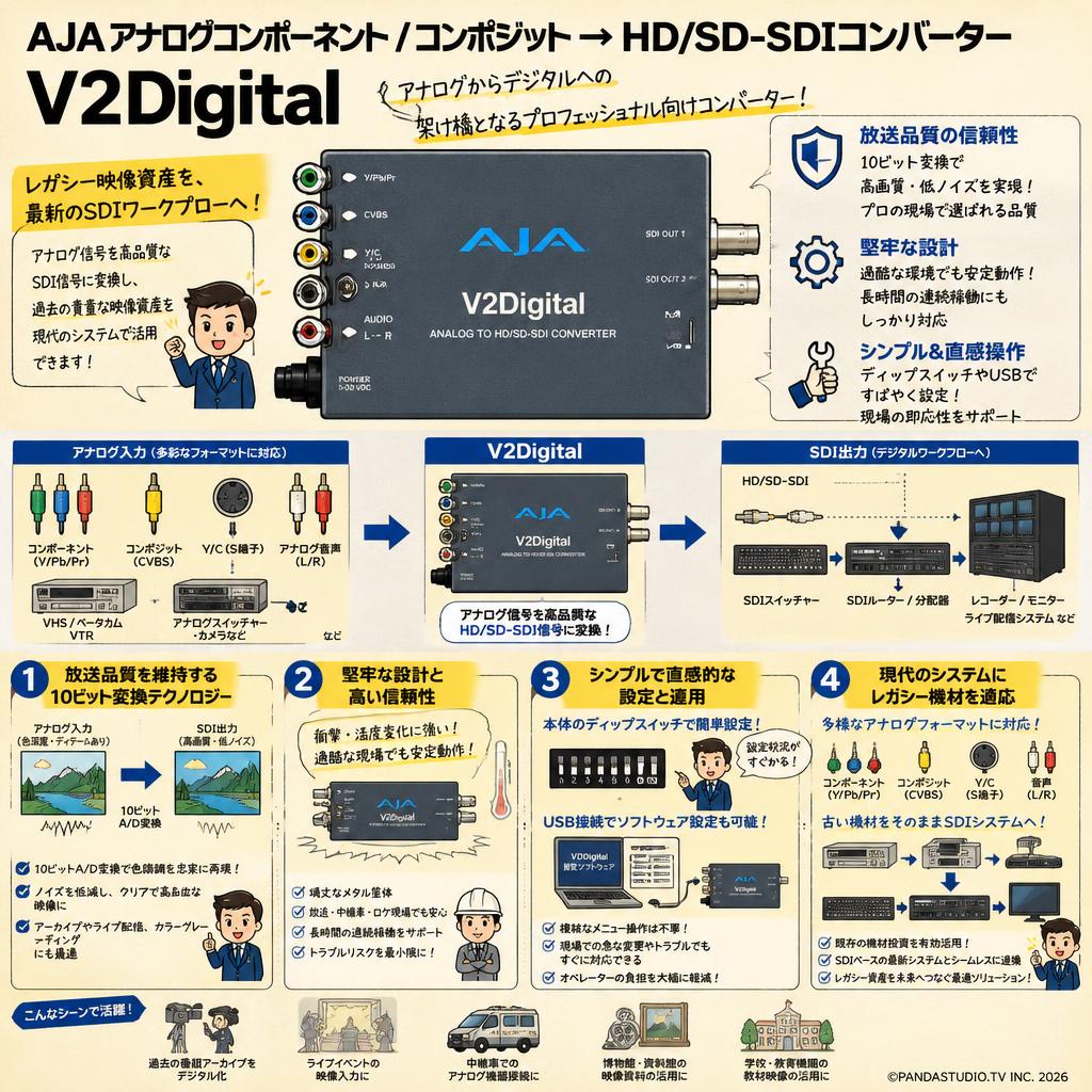 AJA アナログコンポーネント / コンポジット → HD/SD-SDIコンバーター V2Digital 概要