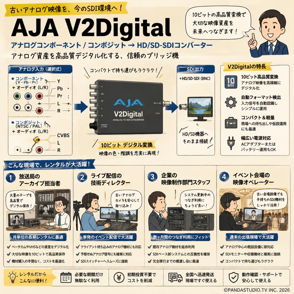 AJA アナログコンポーネント / コンポジット → HD/SD-SDIコンバーター V2Digital おもな対象のお客様