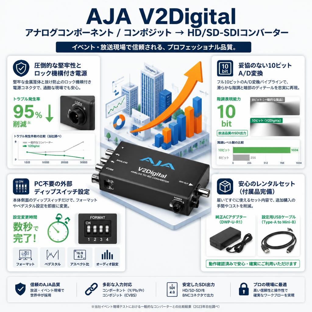 AJA アナログコンポーネント / コンポジット → HD/SD-SDIコンバーター V2Digital セールスポイント