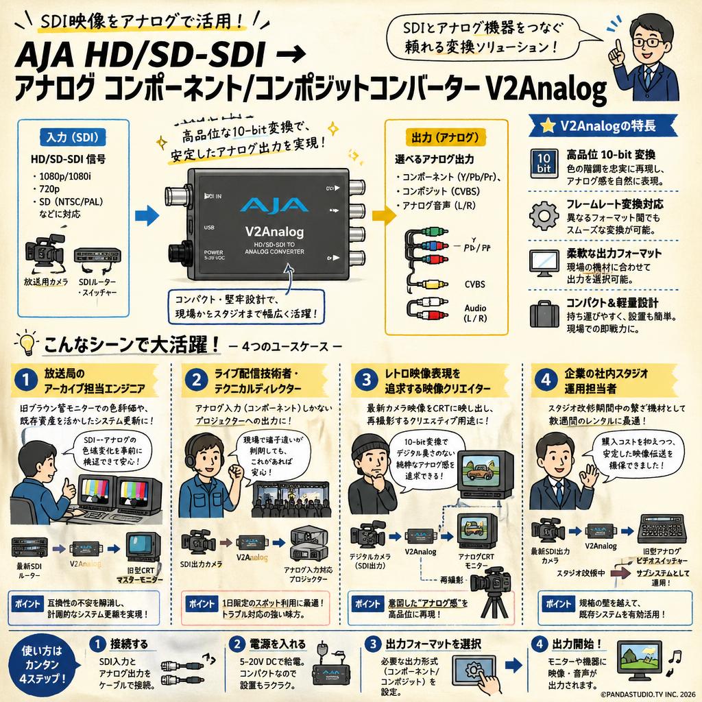 AJA HD/SD-SDI → アナログ コンポーネント/コンポジットコンバーター V2Analog おもな対象のお客様