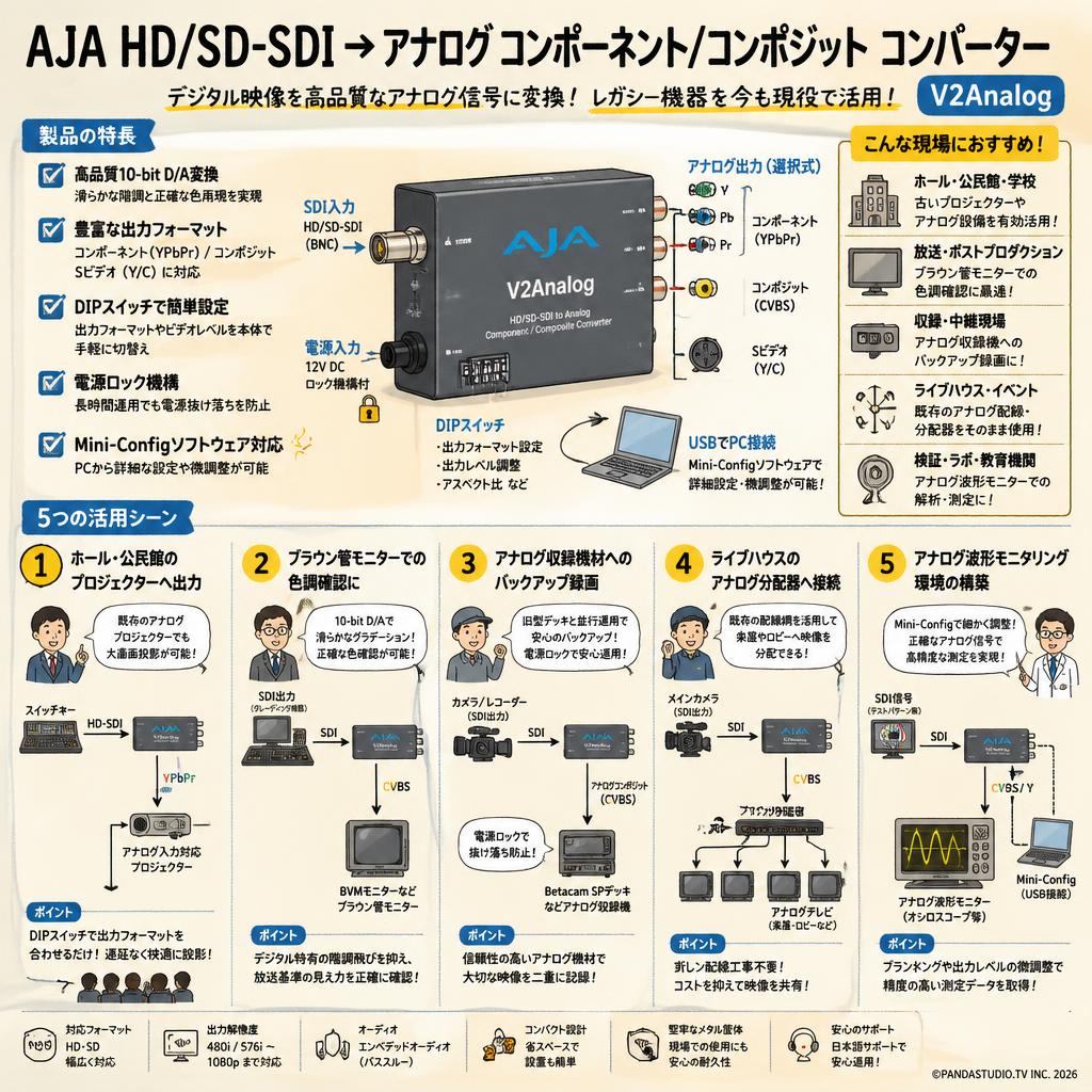 AJA HD/SD-SDI → アナログ コンポーネント/コンポジットコンバーター V2Analog 用途