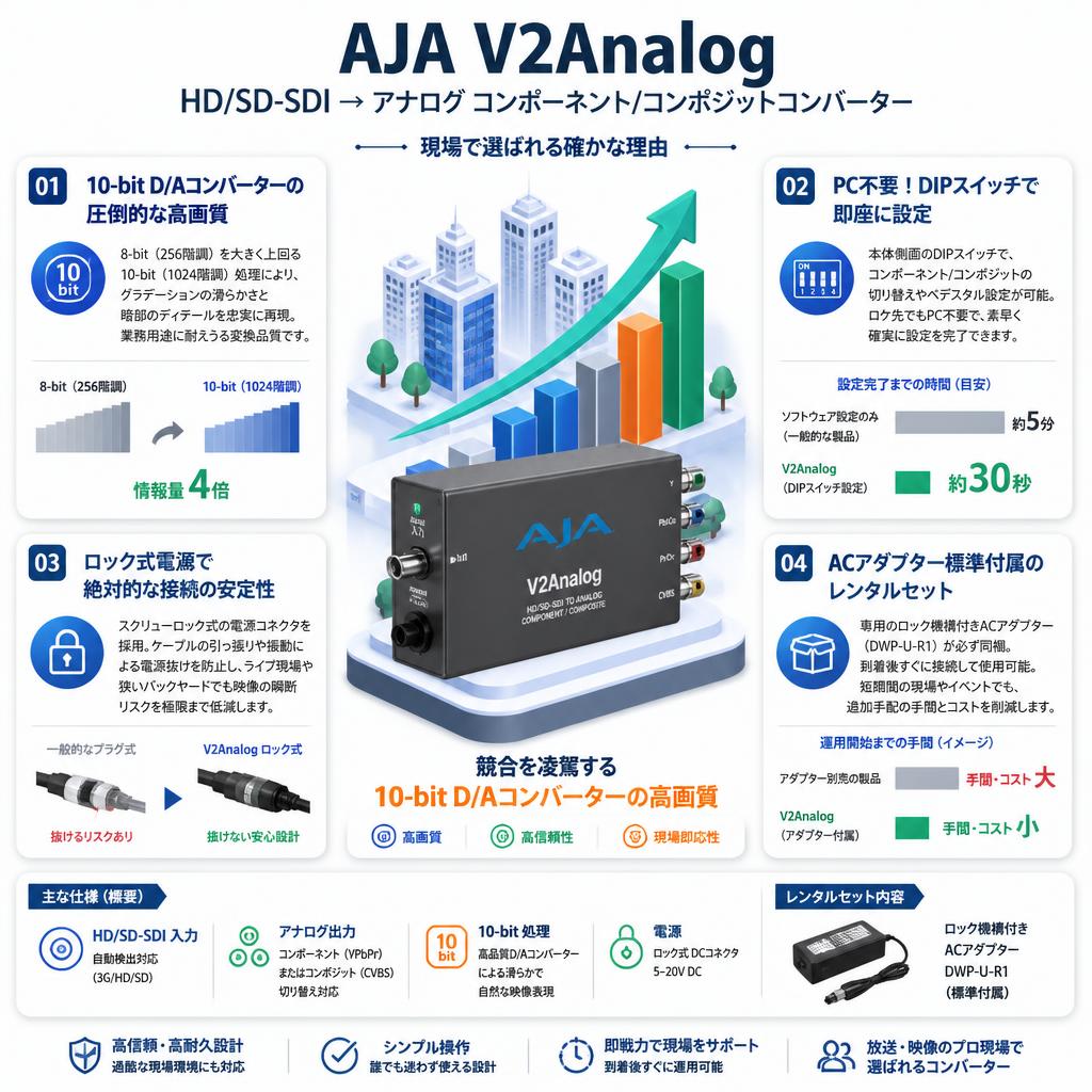 AJA HD/SD-SDI → アナログ コンポーネント/コンポジットコンバーター V2Analog セールスポイント