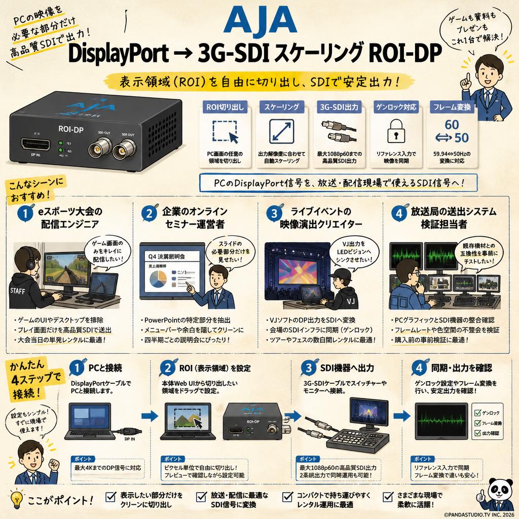 AJA DisplayPort → 3G-SDIスケーリング ROI-DP おもな対象のお客様