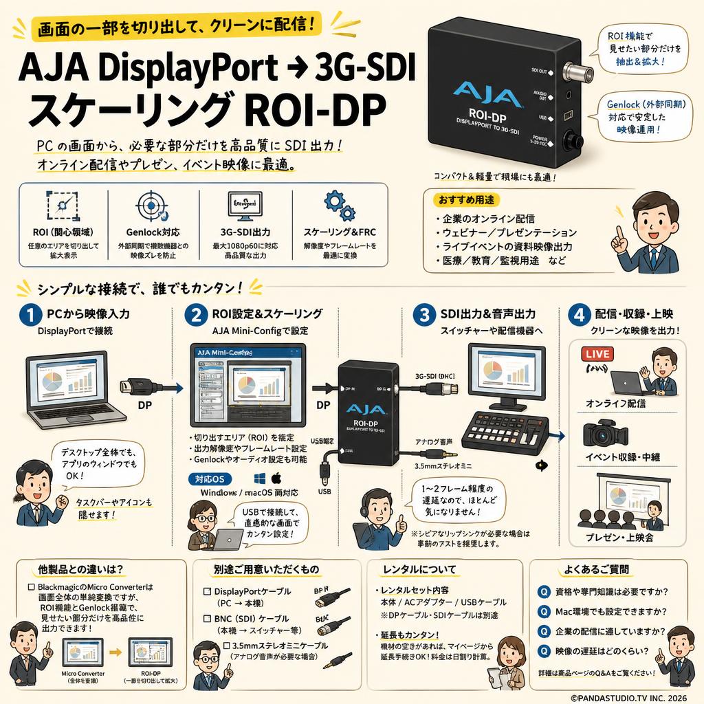 AJA DisplayPort → 3G-SDIスケーリング ROI-DP FAQ（よくある質問と答え）