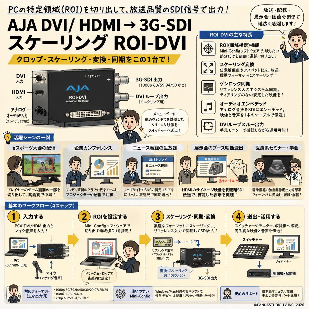 AJA DVI/ HDMI → 3G-SDI スケーリング ROI-DVI 用途