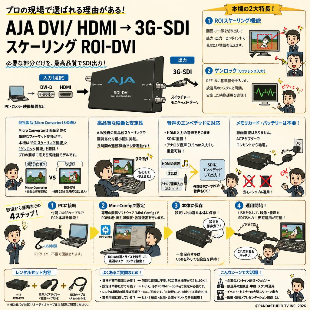 AJA DVI/ HDMI → 3G-SDI スケーリング ROI-DVI FAQ（よくある質問と答え）