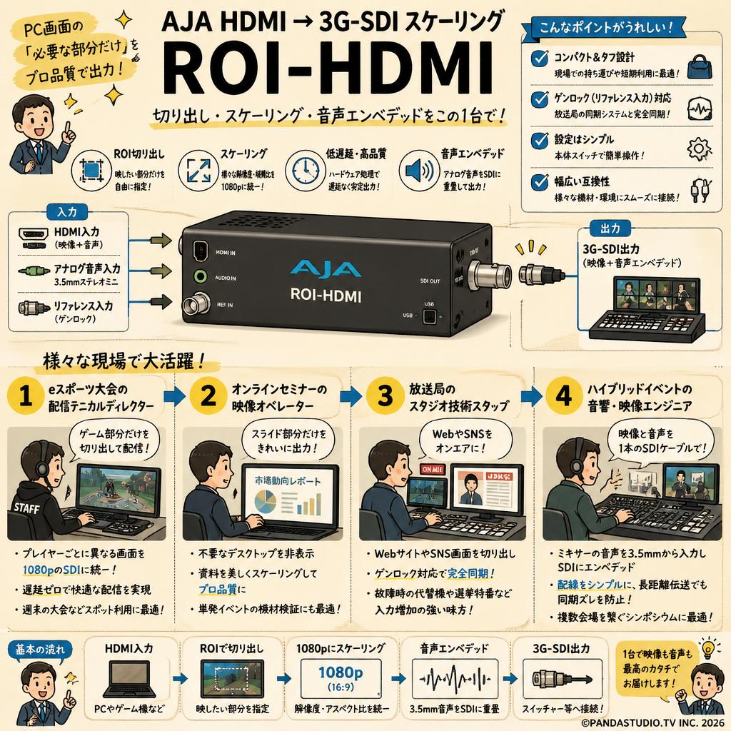 AJA HDMI → 3G-SDI スケーリング  ROI-HDMI おもな対象のお客様