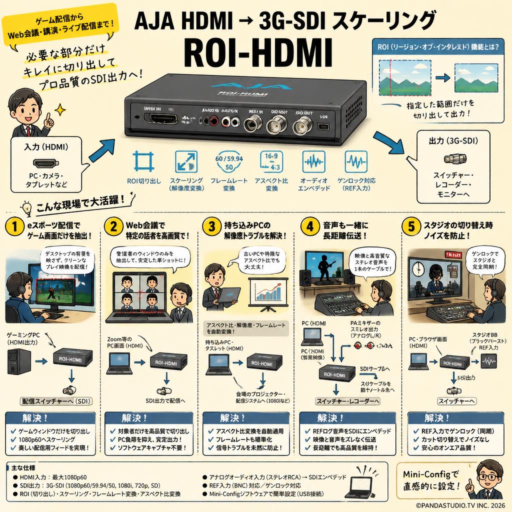 AJA HDMI → 3G-SDI スケーリング  ROI-HDMI 用途