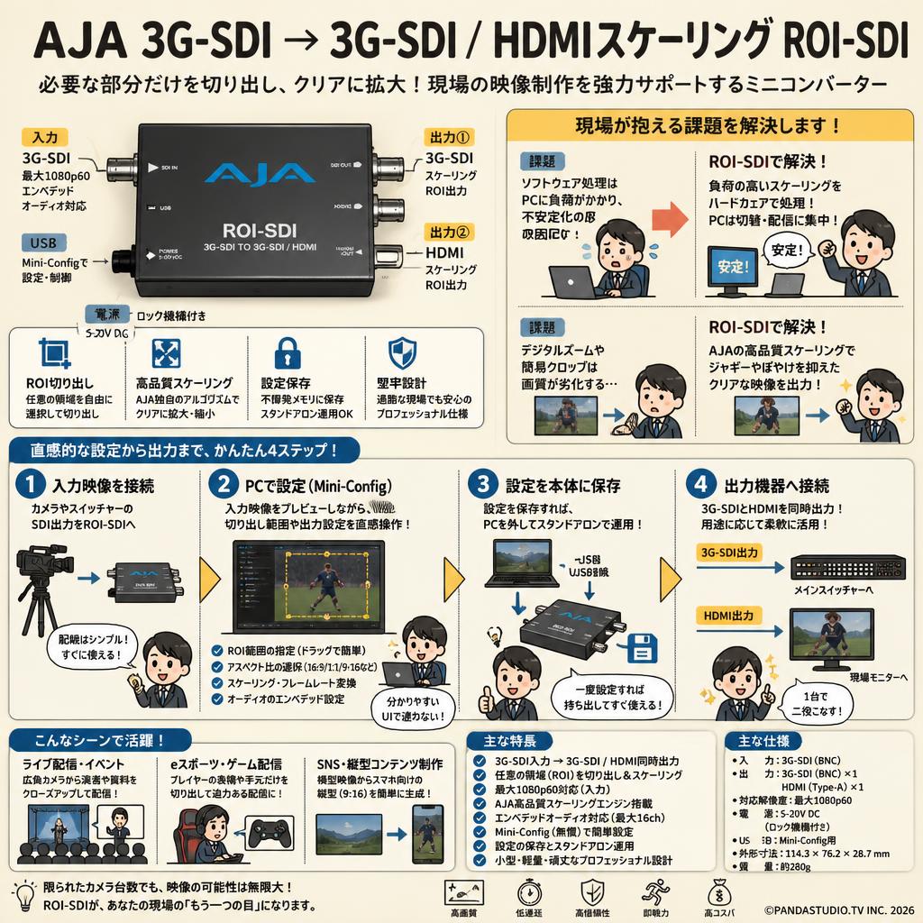 AJA 3G-SDI → 3G-SDI / HDMIスケーリング ROI-SDI 概要
