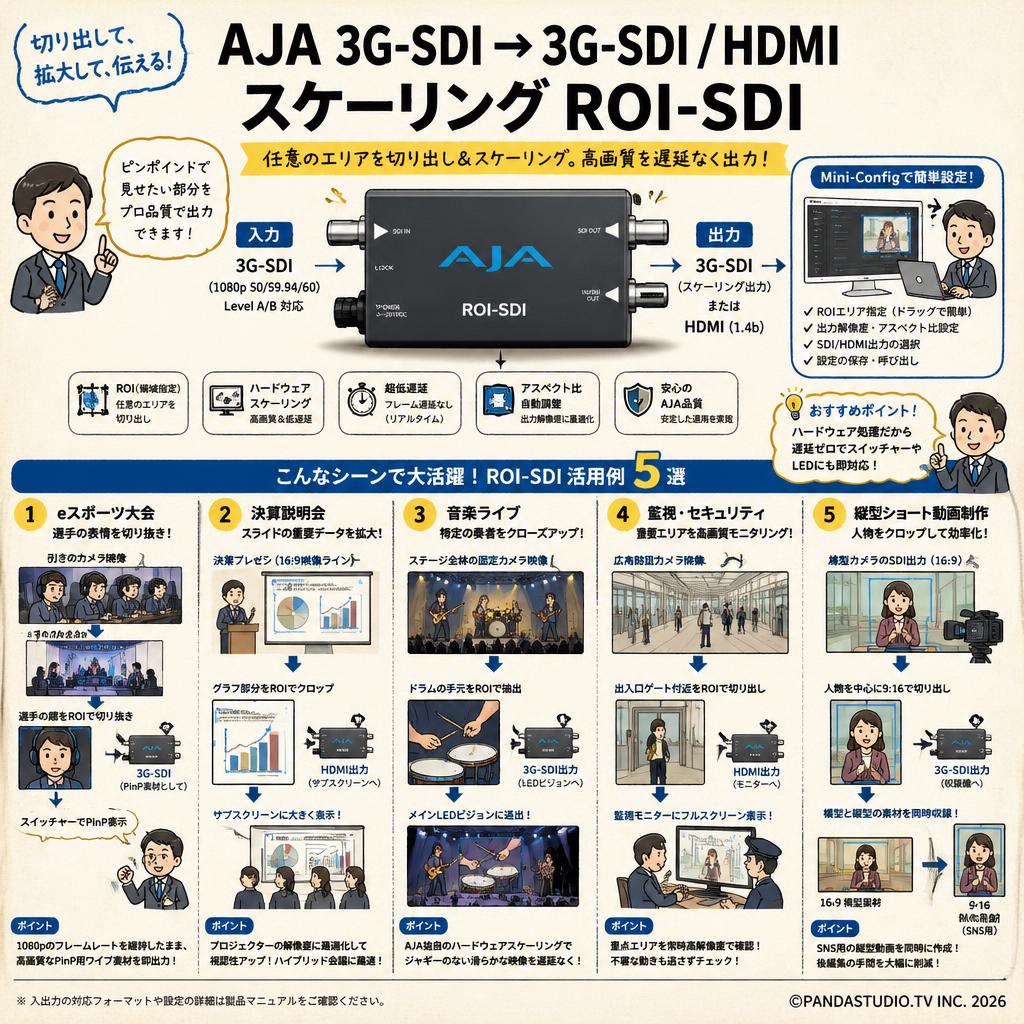 AJA 3G-SDI → 3G-SDI / HDMIスケーリング ROI-SDI 用途