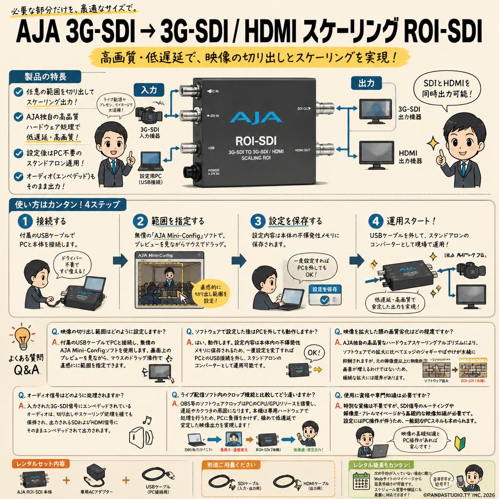 AJA 3G-SDI → 3G-SDI / HDMIスケーリング ROI-SDI FAQ（よくある質問と答え）