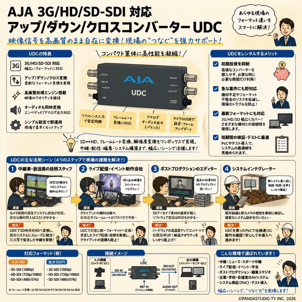 AJA 3G/HD/SD-SDI 対応 アップ/ダウン/クロスコンバーター UDC おもな対象のお客様