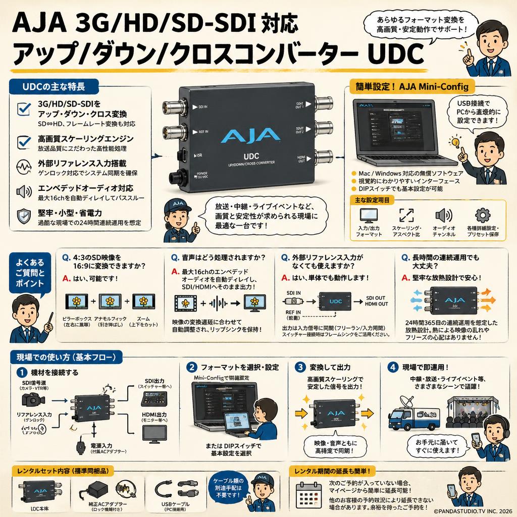 AJA 3G/HD/SD-SDI 対応 アップ/ダウン/クロスコンバーター UDC FAQ（よくある質問と答え）