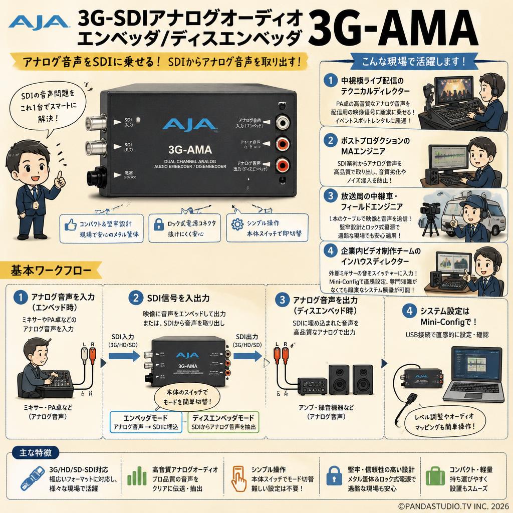 AJA 3G-SDIアナログオーディオ エンベッダ/ディスエンベッダ 3G-AMA おもな対象のお客様