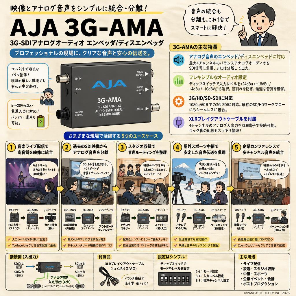AJA 3G-SDIアナログオーディオ エンベッダ/ディスエンベッダ 3G-AMA 用途