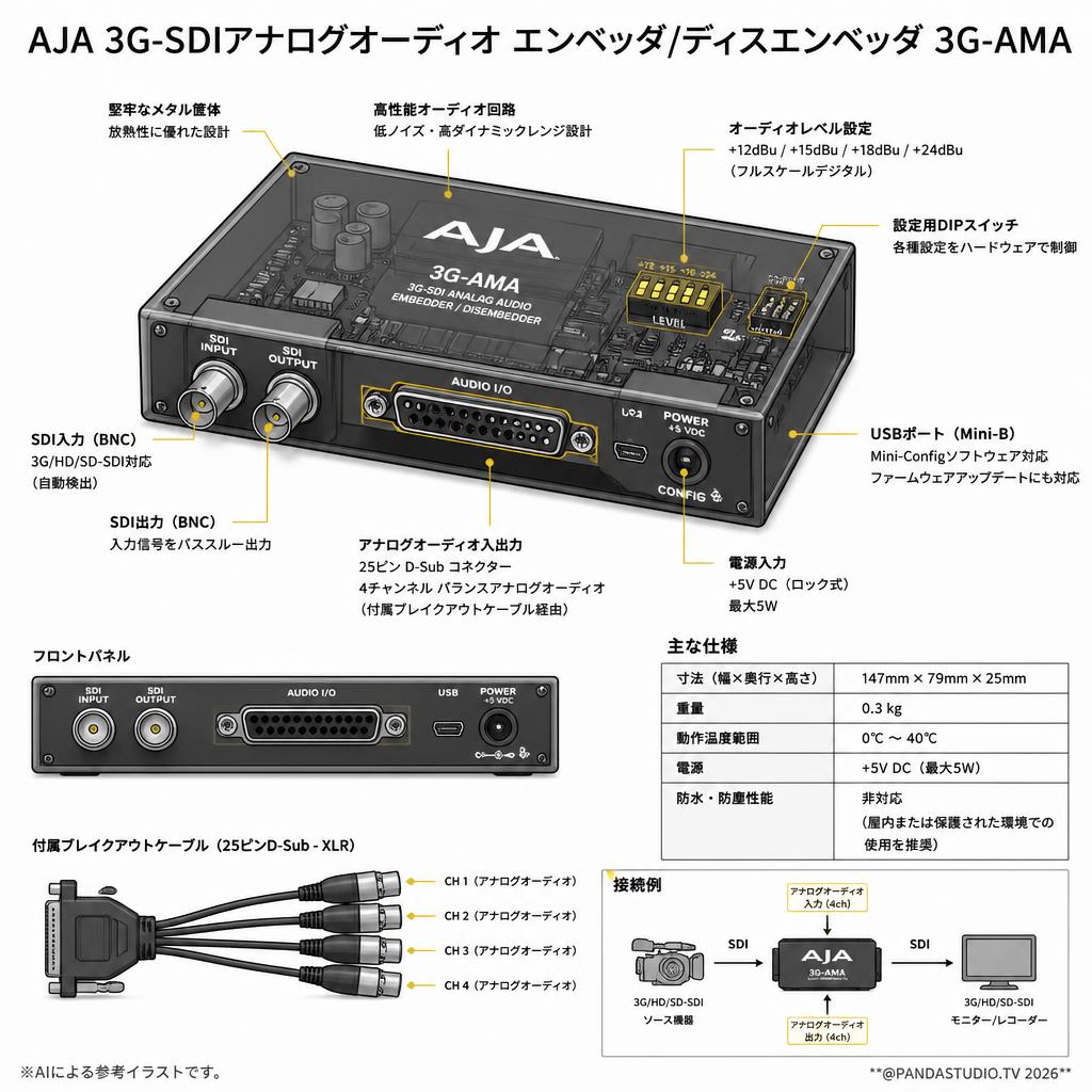 AJA 3G-SDIアナログオーディオ エンベッダ/ディスエンベッダ 3G-AMA スペック