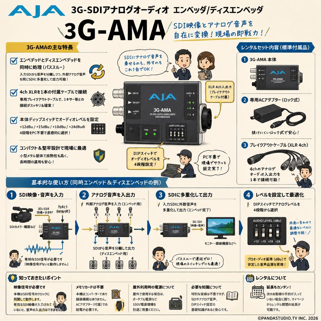 AJA 3G-SDIアナログオーディオ エンベッダ/ディスエンベッダ 3G-AMA FAQ（よくある質問と答え）