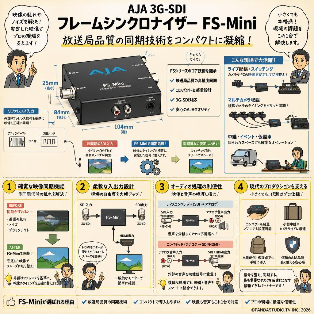 AJA 3G-SDI フレームシンクロナイザー FS-Mini 概要