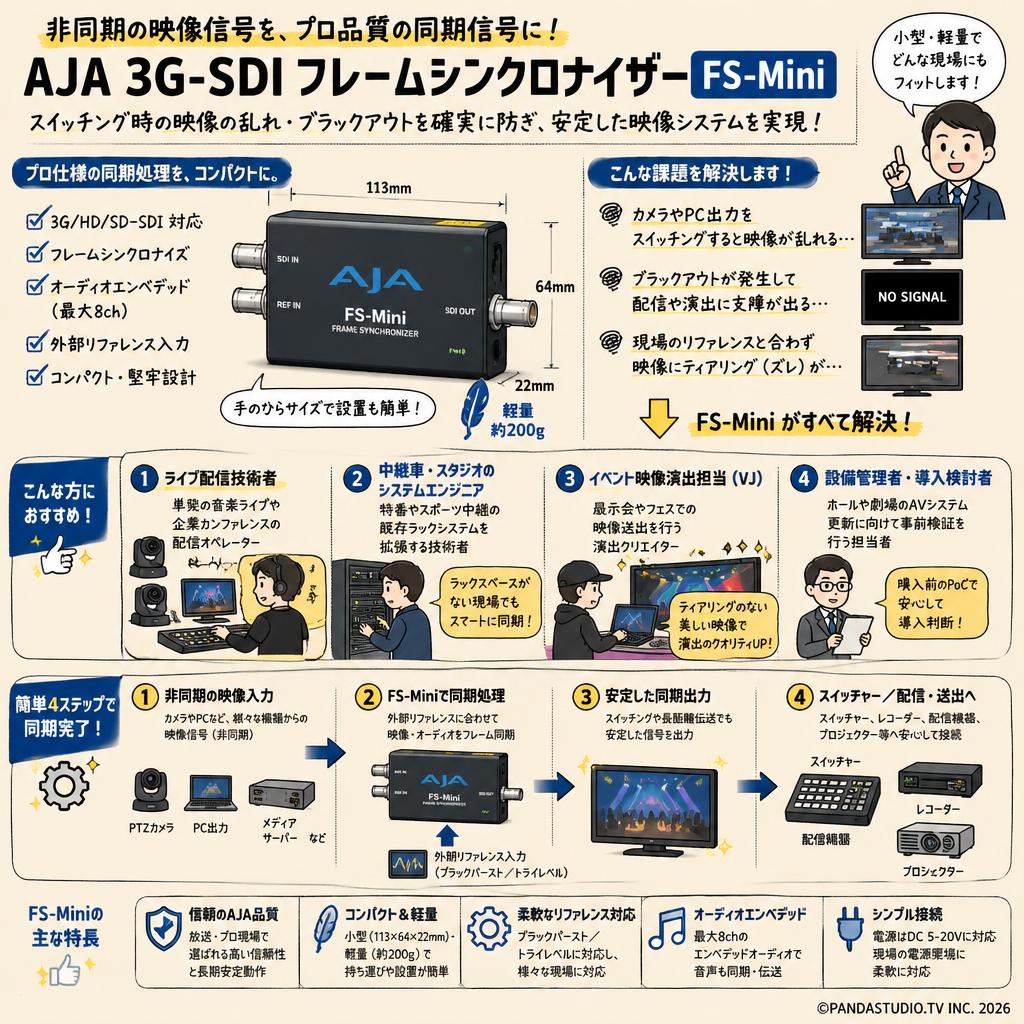 AJA 3G-SDI フレームシンクロナイザー FS-Mini おもな対象のお客様