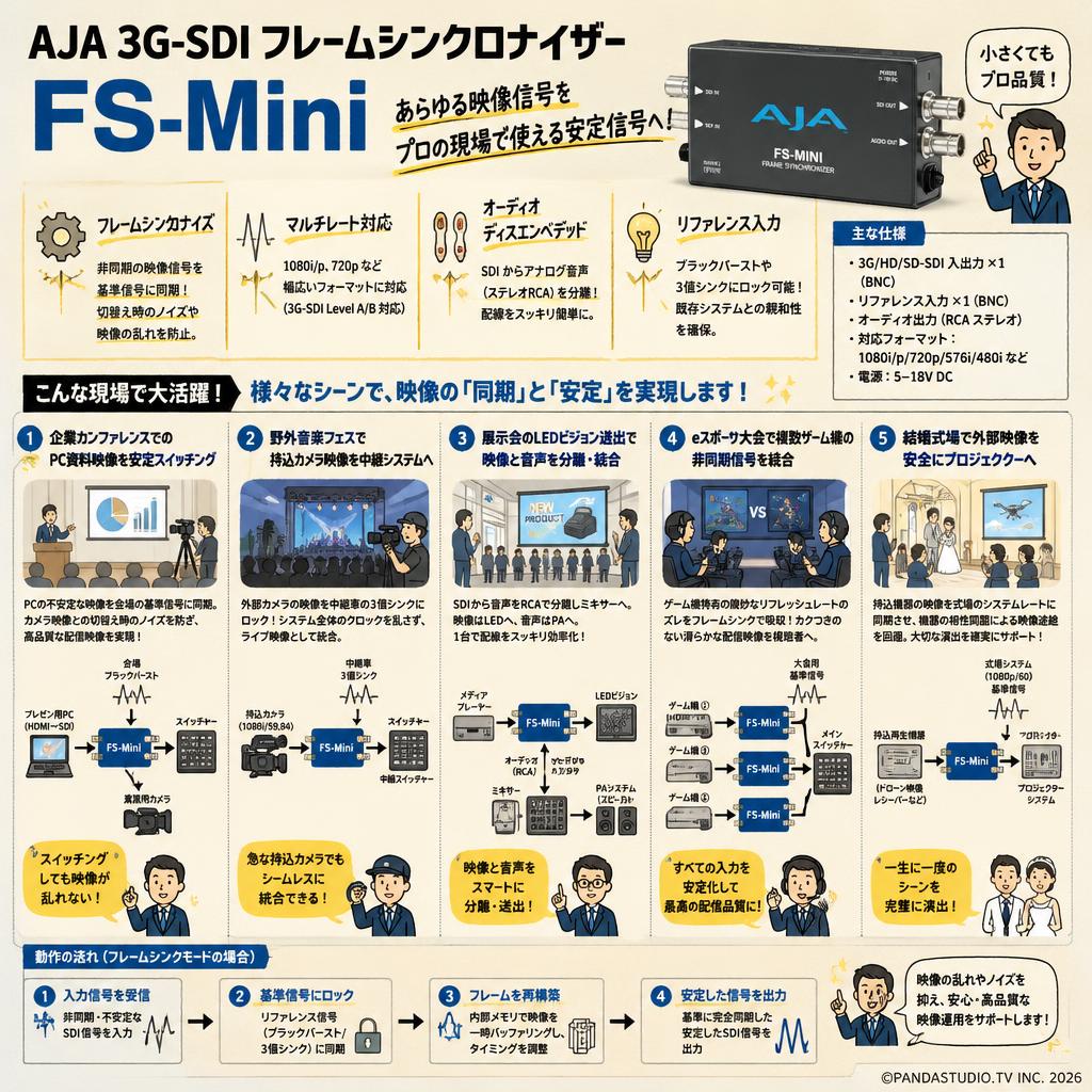 AJA 3G-SDI フレームシンクロナイザー FS-Mini 用途