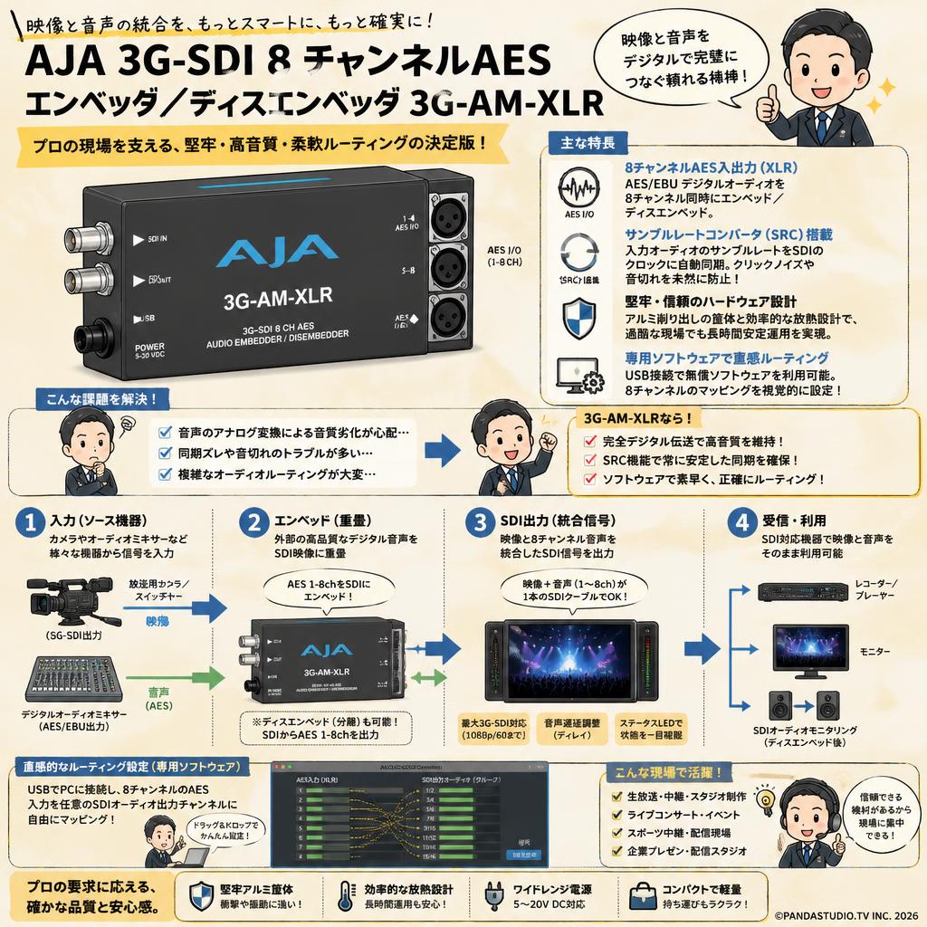 AJA 3G-SDI 8 チャンネルAESエンベッダ/ディスエンベッダ  3G-AM-XLR 概要