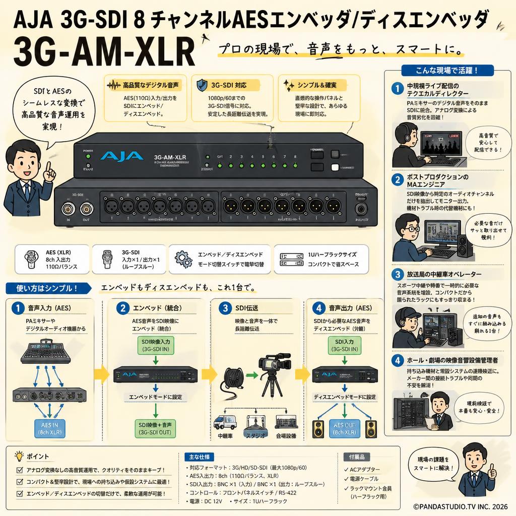 AJA 3G-SDI 8 チャンネルAESエンベッダ/ディスエンベッダ  3G-AM-XLR おもな対象のお客様