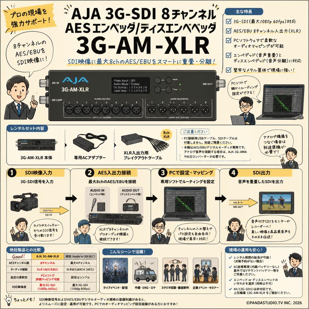 AJA 3G-SDI 8 チャンネルAESエンベッダ/ディスエンベッダ  3G-AM-XLR FAQ（よくある質問と答え）