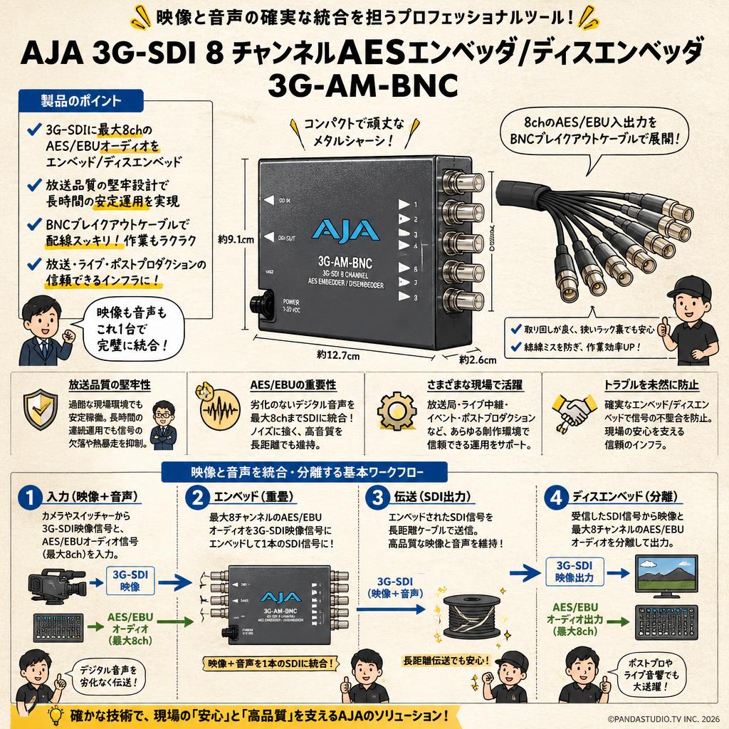 AJA 3G-SDI 8 チャンネルAESエンベッダ/ディスエンベッダ 3G-AM-BNC 概要