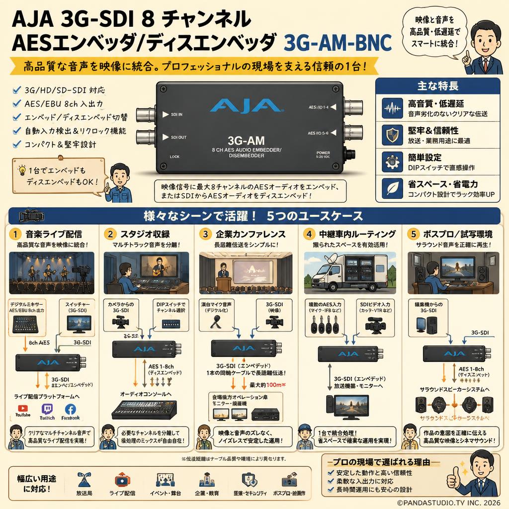 AJA 3G-SDI 8 チャンネルAESエンベッダ/ディスエンベッダ 3G-AM-BNC 用途