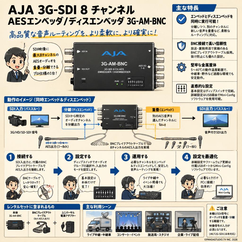 AJA 3G-SDI 8 チャンネルAESエンベッダ/ディスエンベッダ 3G-AM-BNC FAQ（よくある質問と答え）